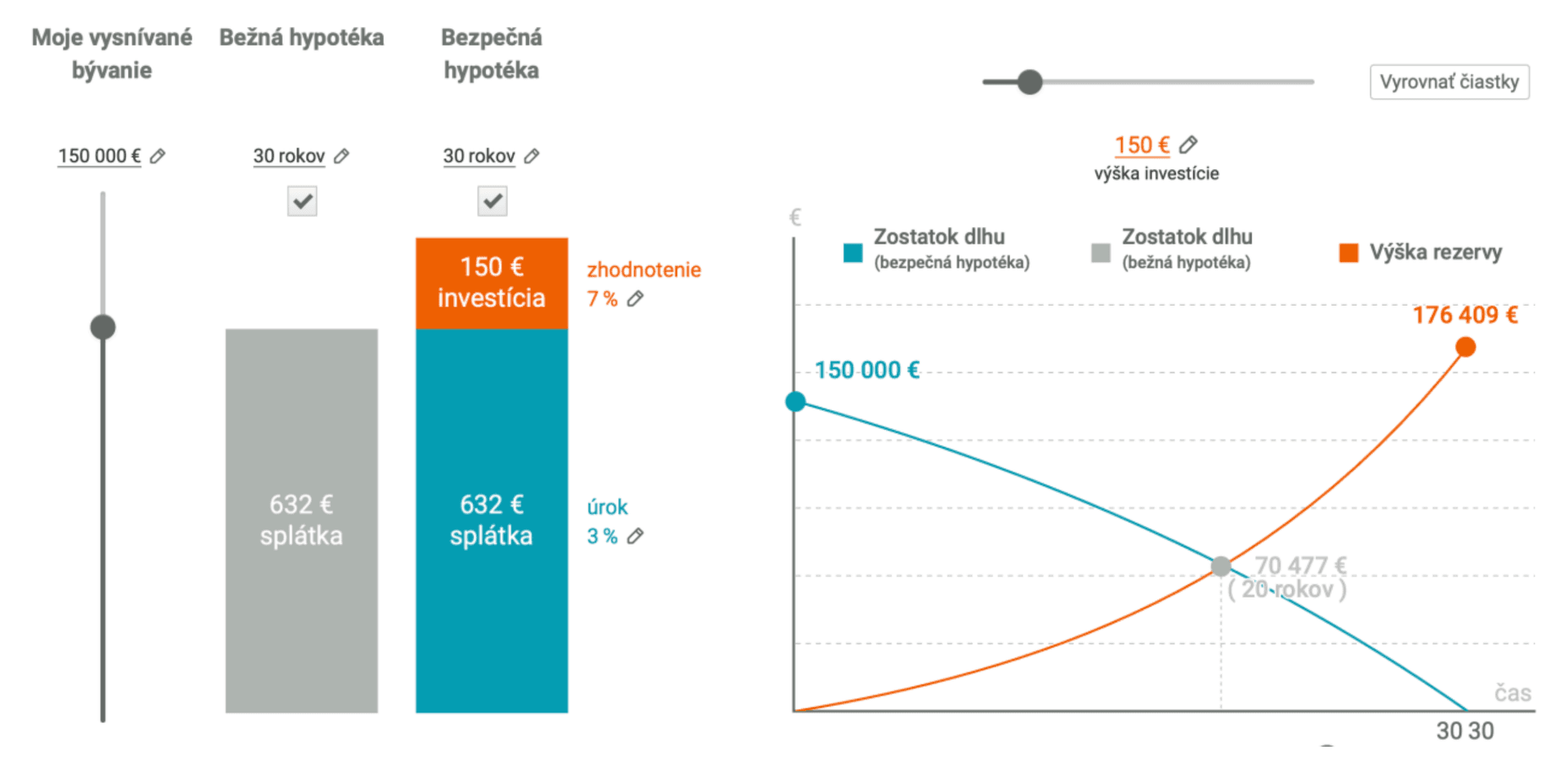 Hypotéka - Finančné poradenstvo